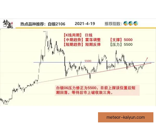 诺伊尔技术分析：同位置门将表现对比揭示战术变化的潜力