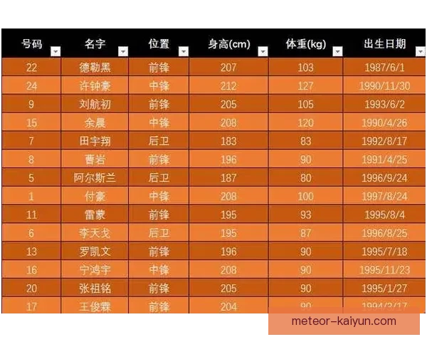 皮克防守数据分析显示其表现稳健，仍为球队后防线提供重要保障。