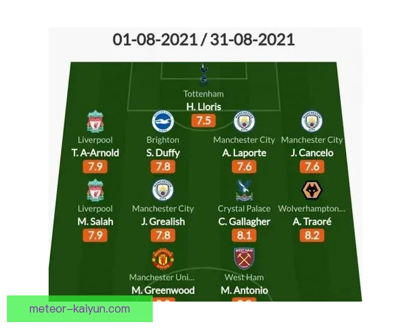 伊萨克射门区域分布分析：本赛季进攻端表现稳健